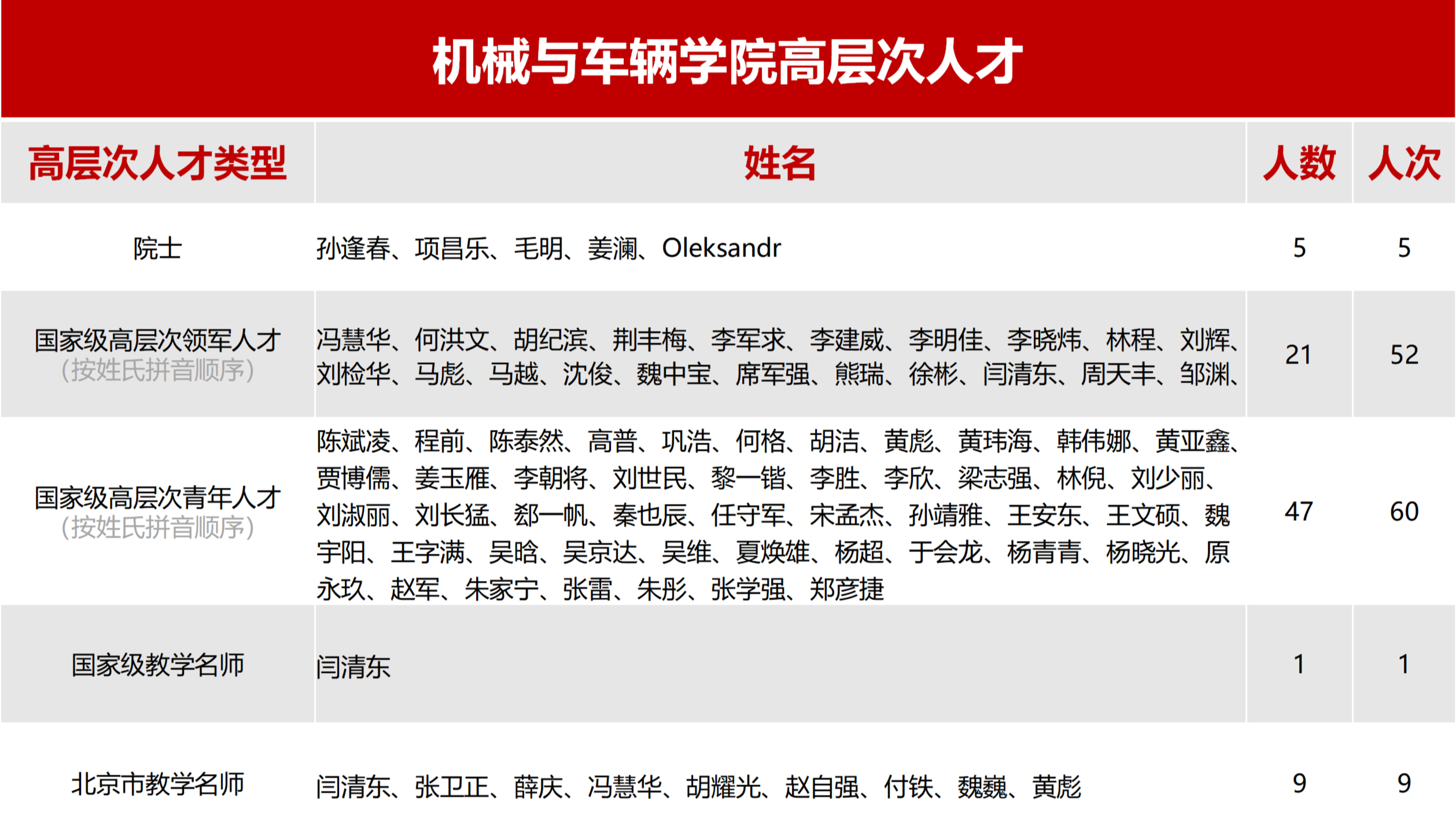 杰出人才（网站宣传用）-20260623_01.png